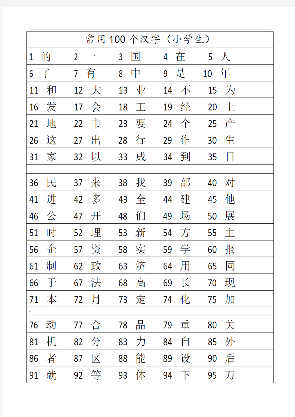 小学生100个最常用的汉字1000个最常用的汉字