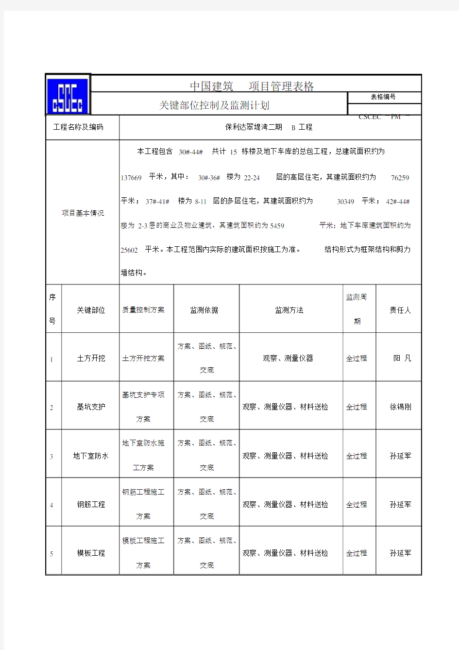 特殊过程及关键工序控制计划.doc