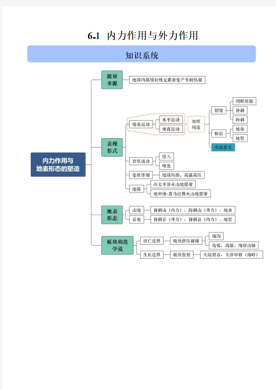 2020高考地理二轮高频考点突破6-1 内力作用与外力作用(含答案解析)