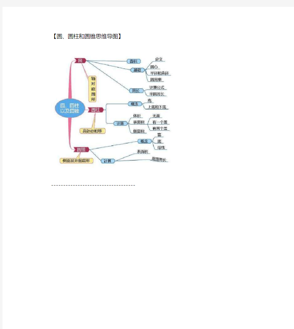 小学六年级的数学思维导图