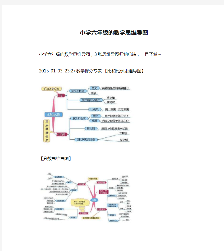 小学六年级的数学思维导图