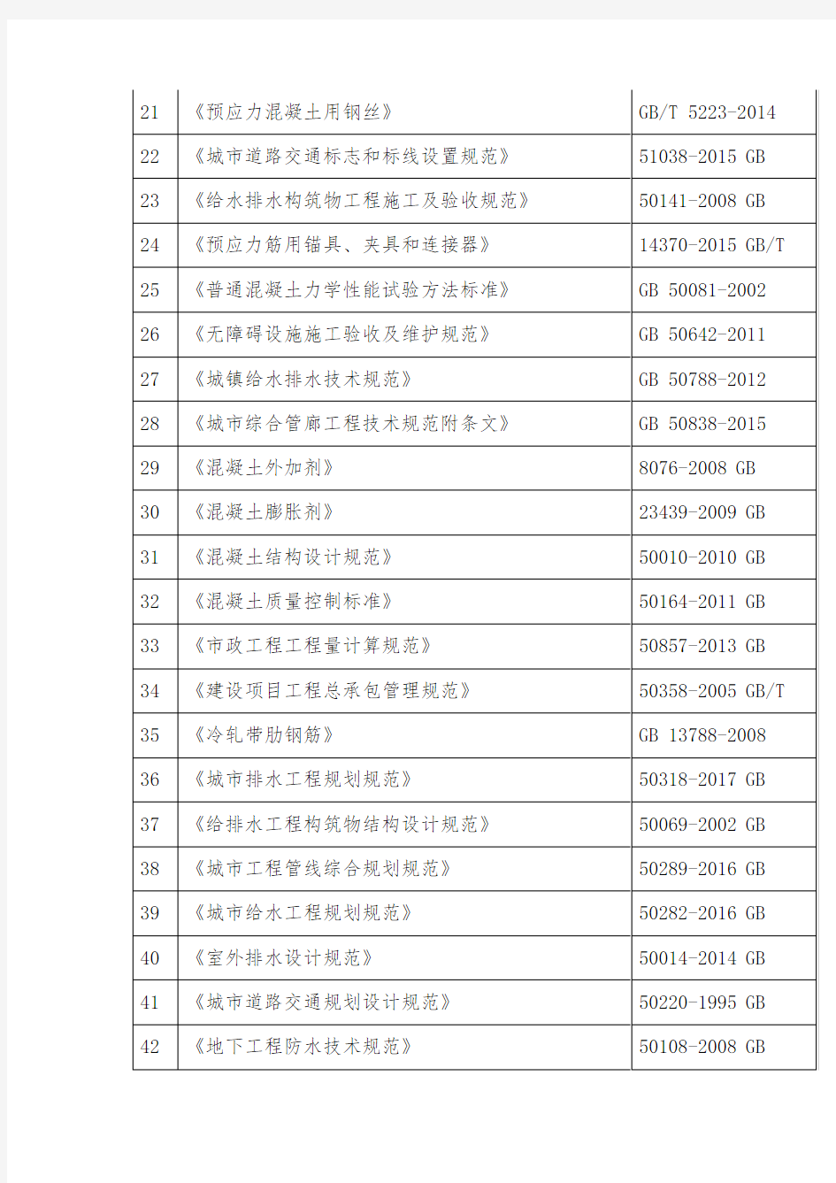 2018最新现行市政工程规范、规程、标准一览表