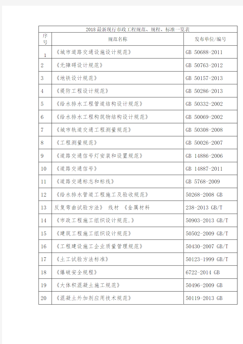 2018最新现行市政工程规范、规程、标准一览表