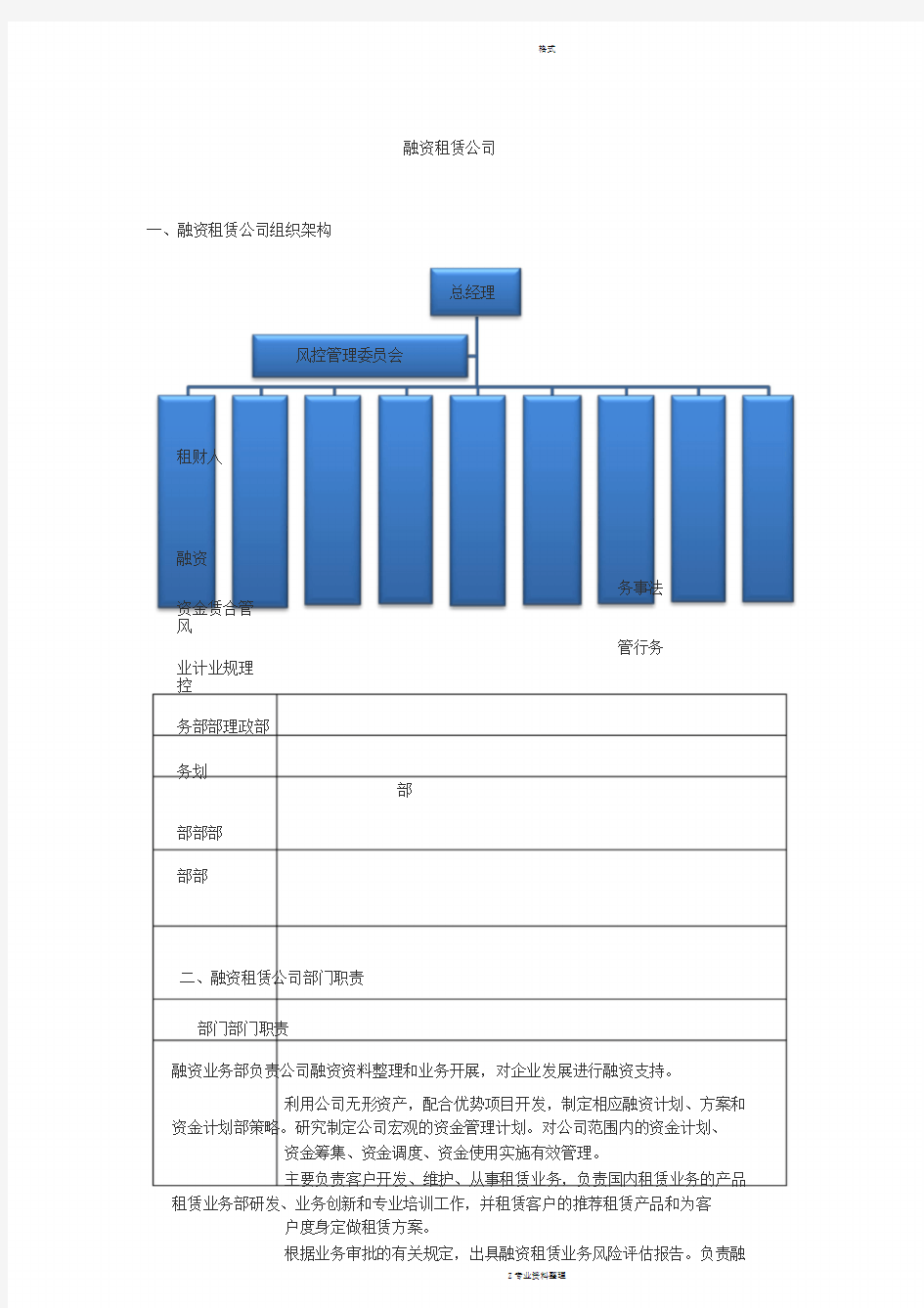 融资租赁公司组织架构