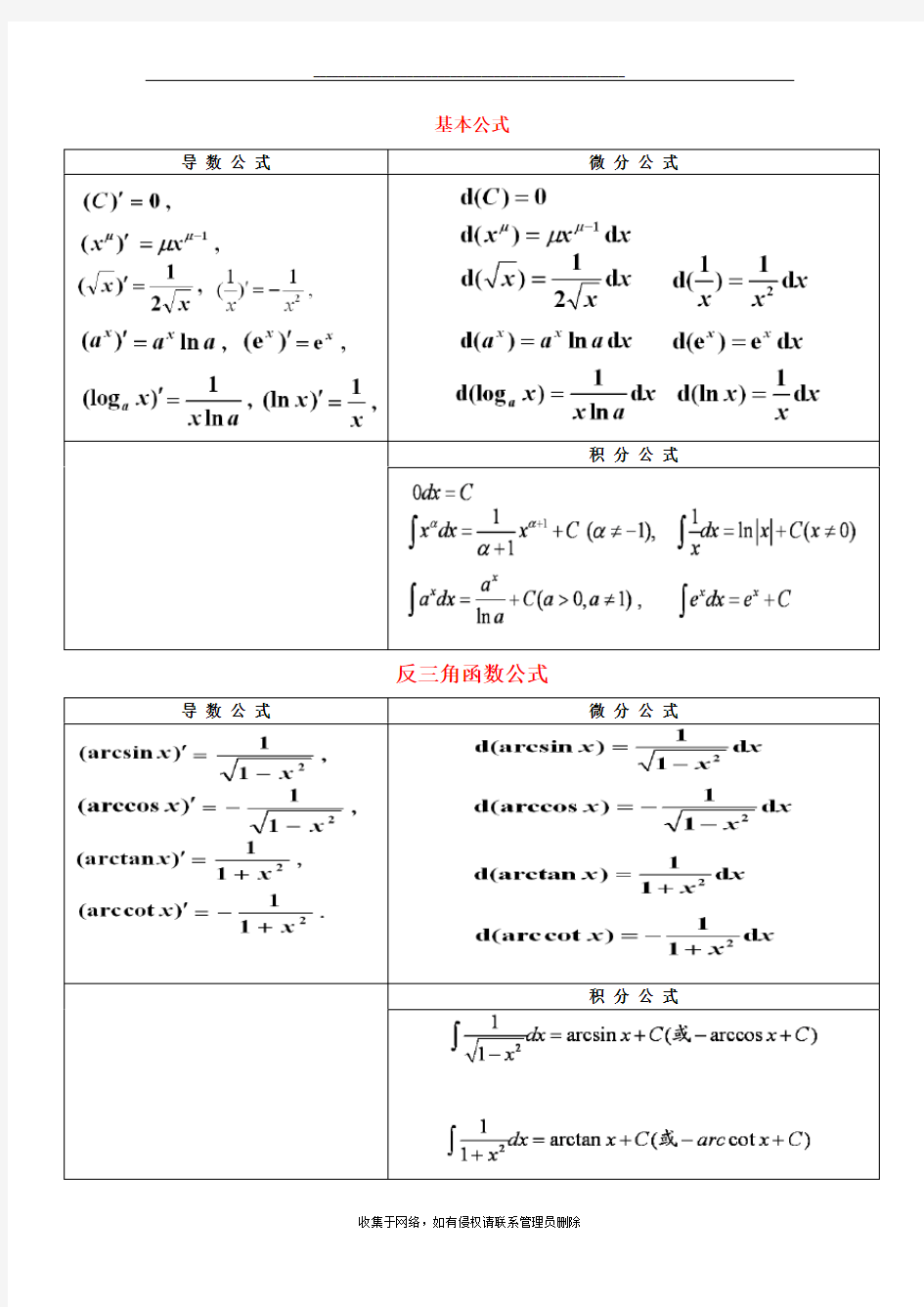 最新导数公式、微分公式和积分公式