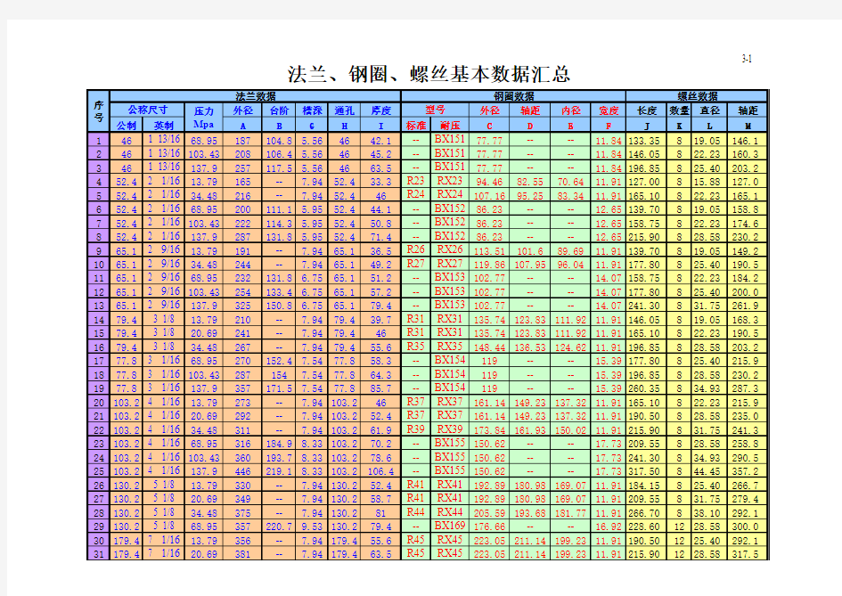 法兰钢圈螺丝API标准查询表格