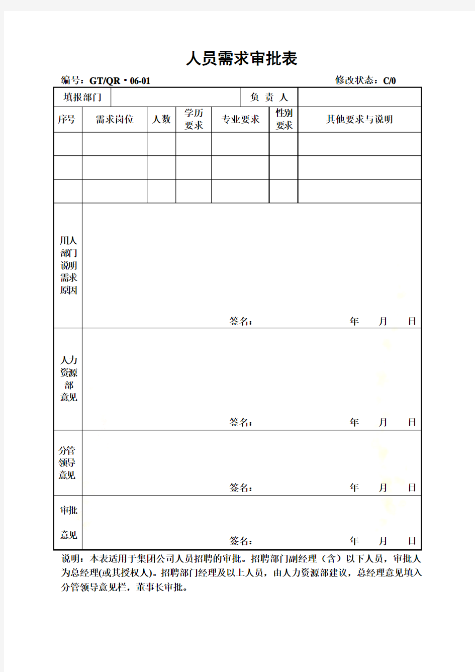 《人员需求审批表,培训需求审批表》