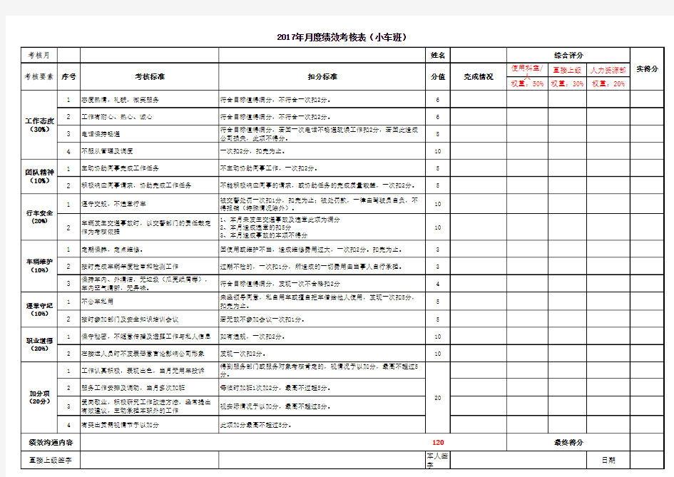 绩效考核表 (驾驶员)