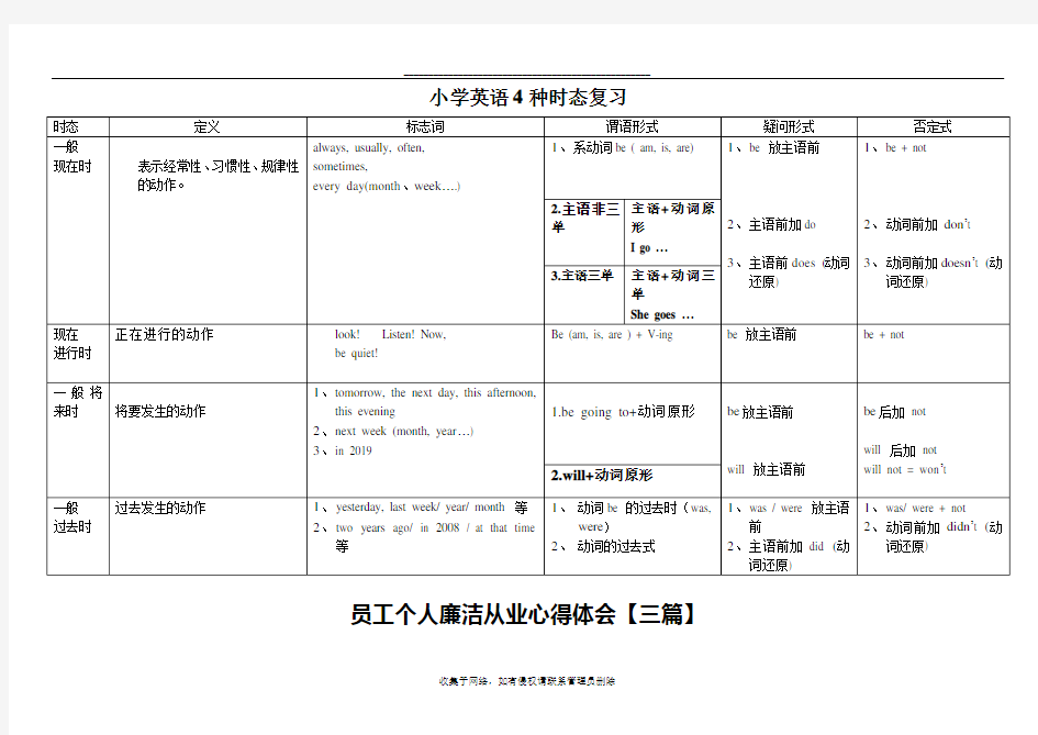 最新小学英语4种时态总结表格