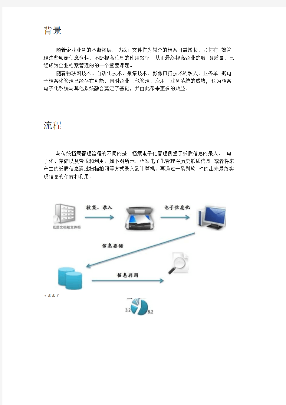 文档影像管理系统解决方案