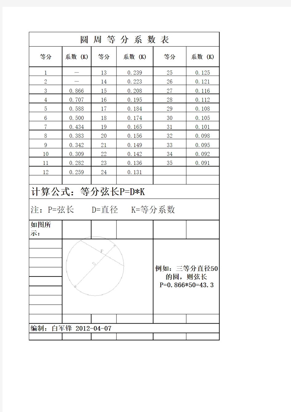 圆周等分系数表