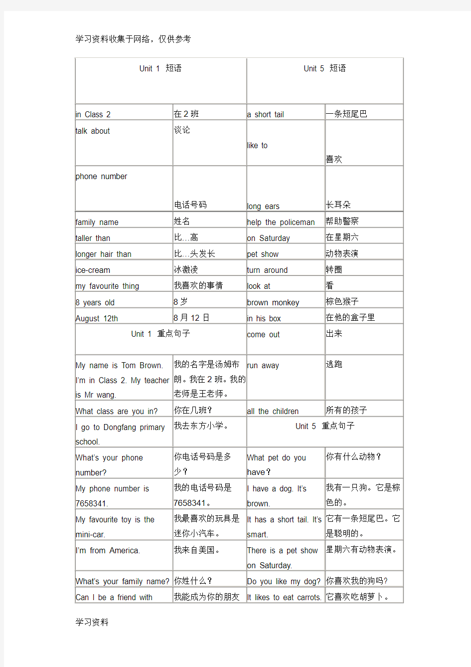 新起点小学英语三年级上册知识点总结