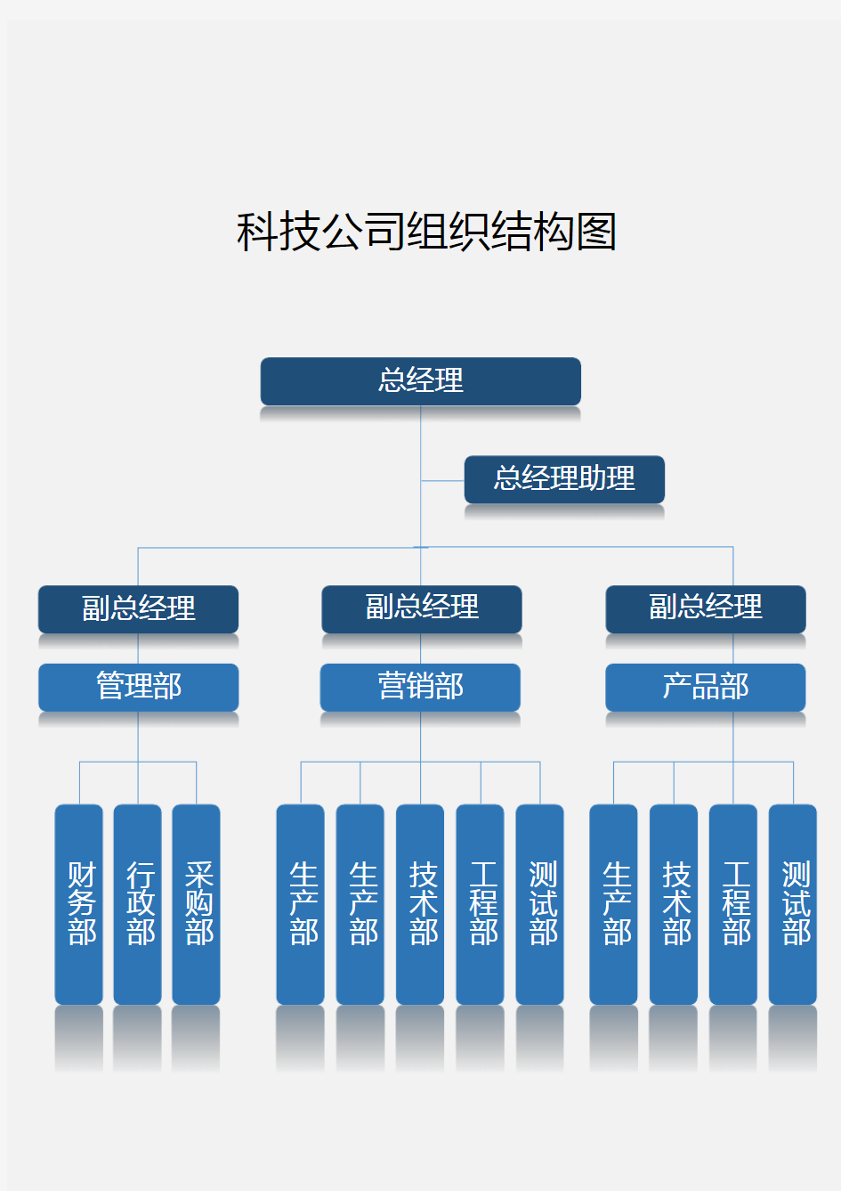 科技公司组织结构图