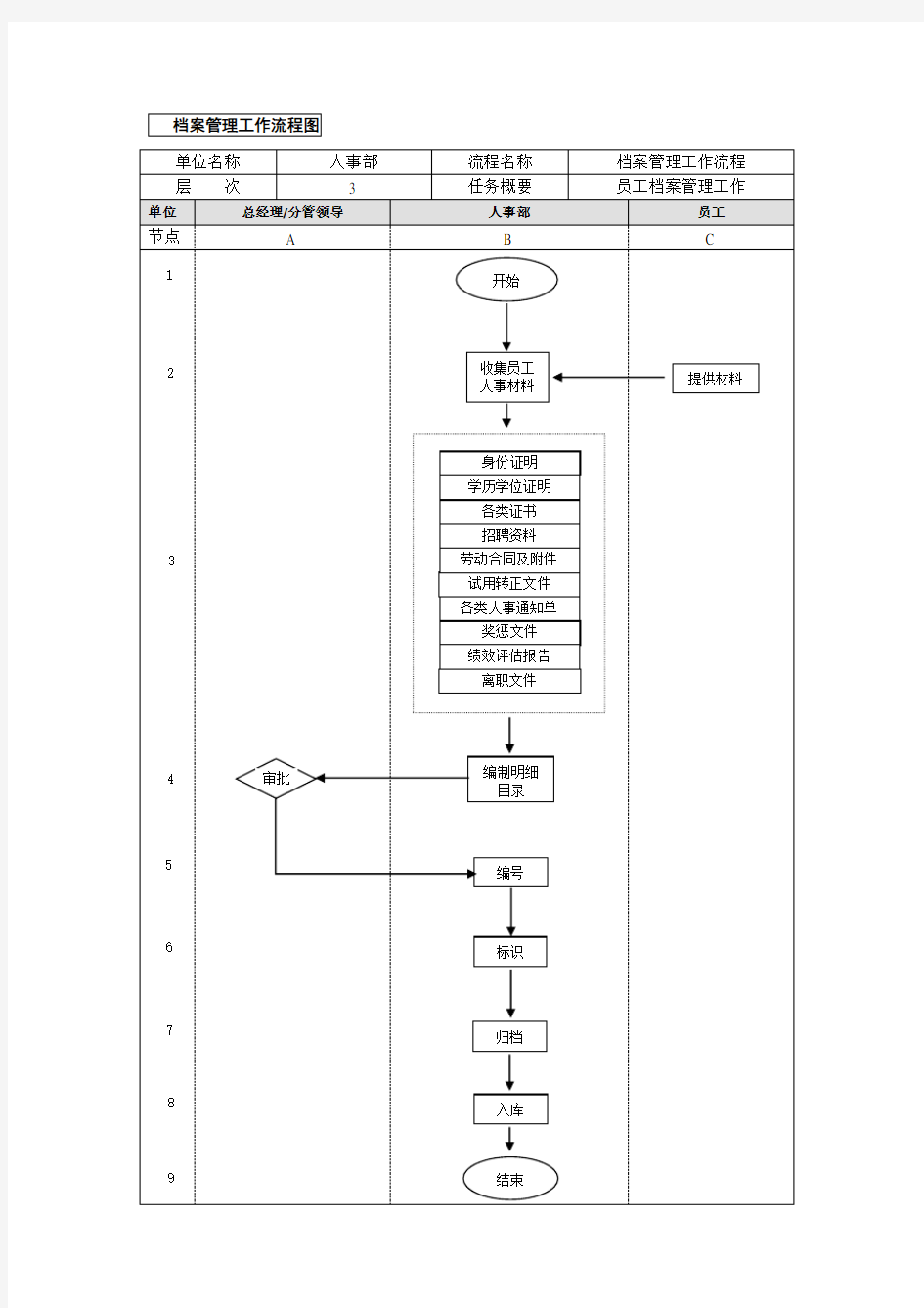 档案管理业务流程