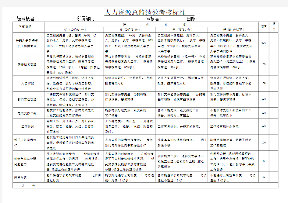 人力资源总监绩效考核标准