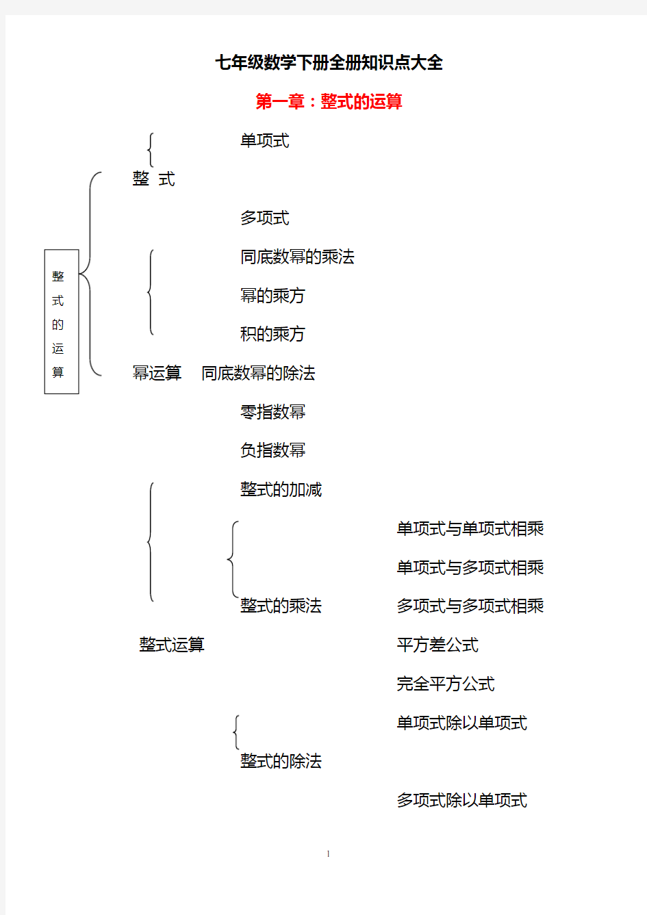 七年级数学下册全册知识点大全