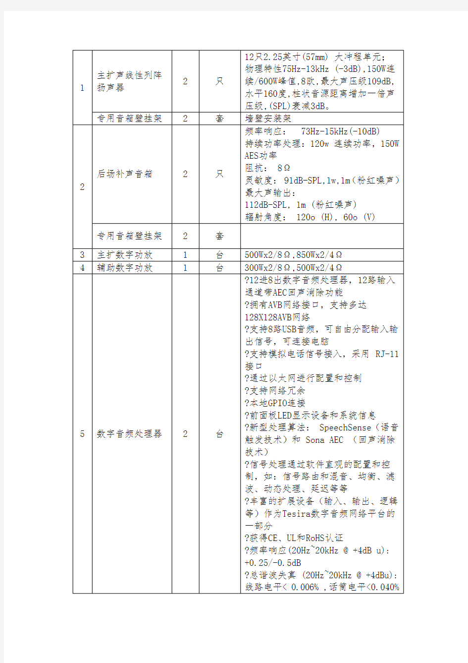 数字音频处理器参数