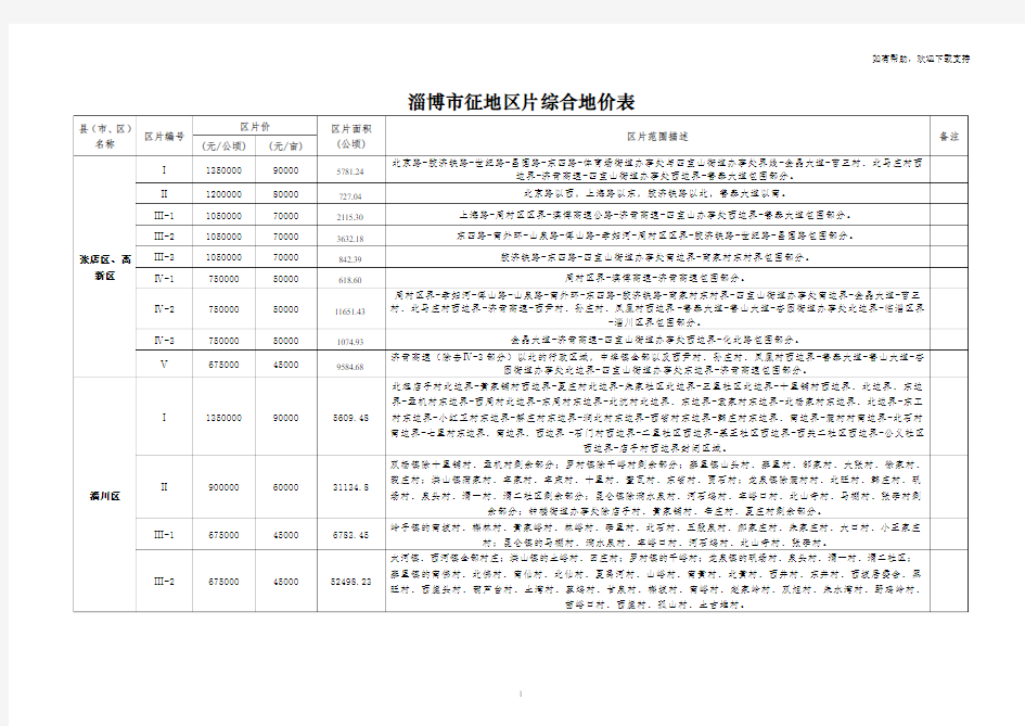 淄博市征地区片综合地价表