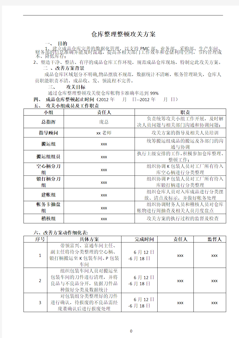 成品仓库整理整顿攻关方案