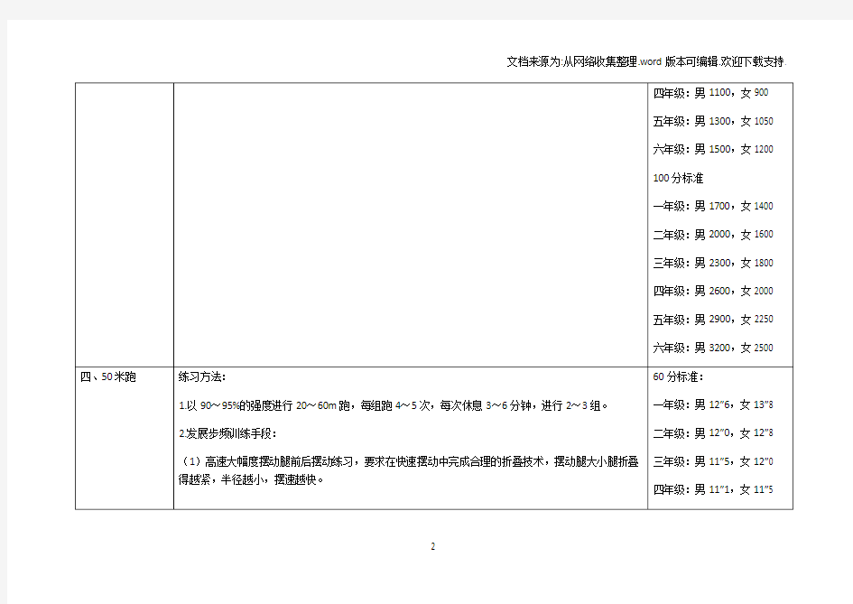 《国家学生体质健康标准》测试项目及训练方法