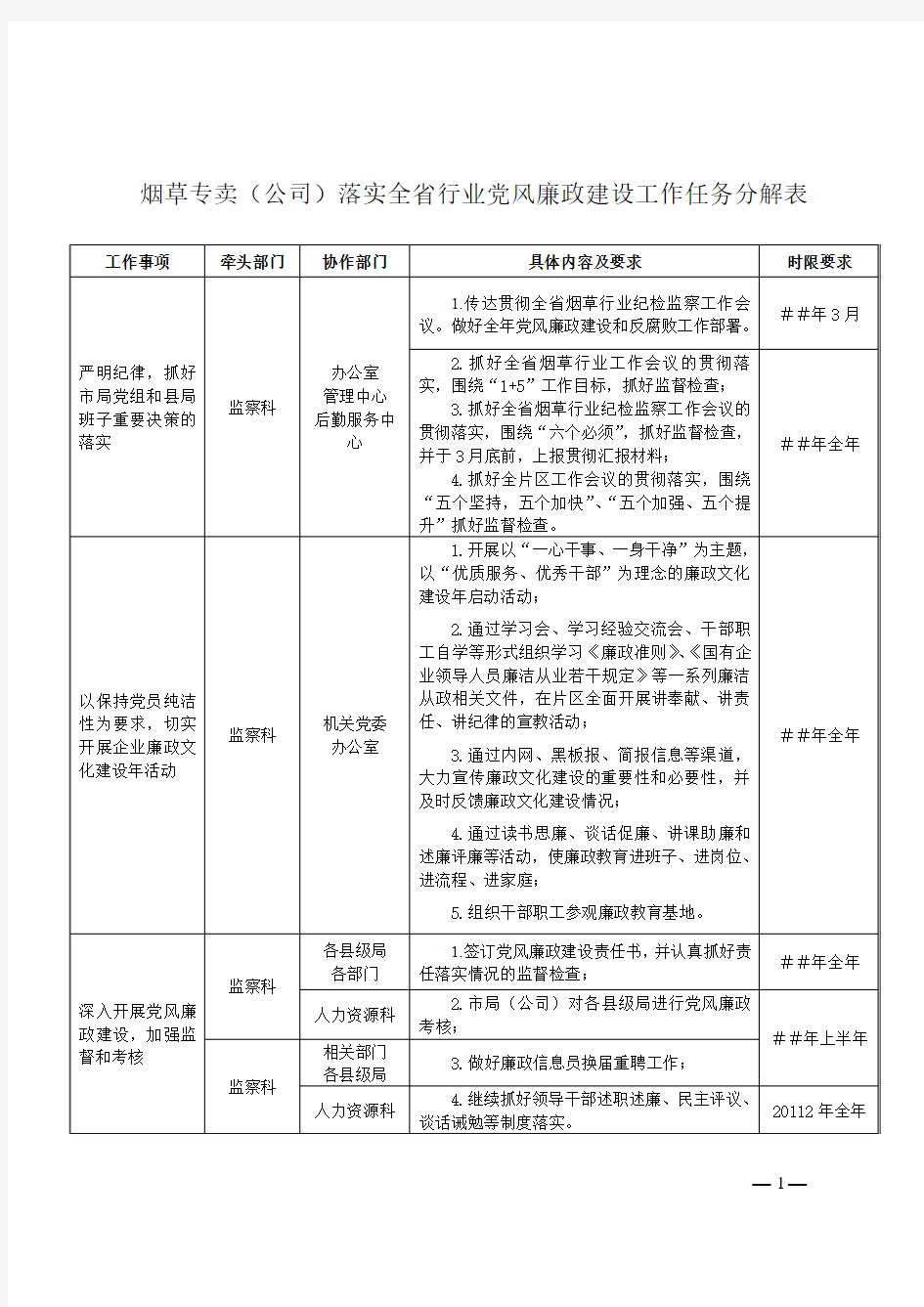 烟草专卖(公司)落实全省行业党风廉政建设工作任务分解表