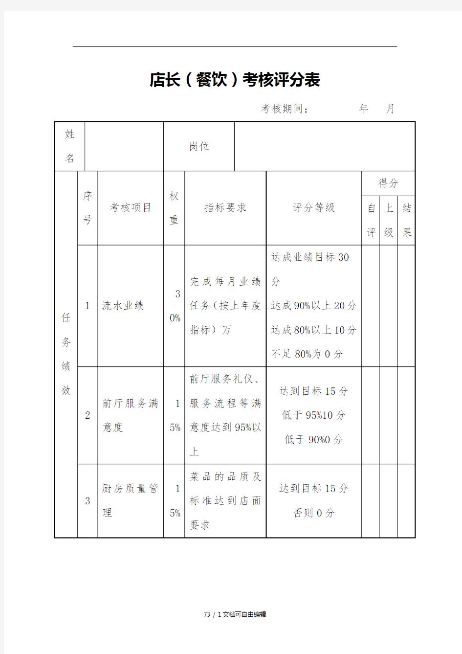 店长(餐饮)绩效考核表