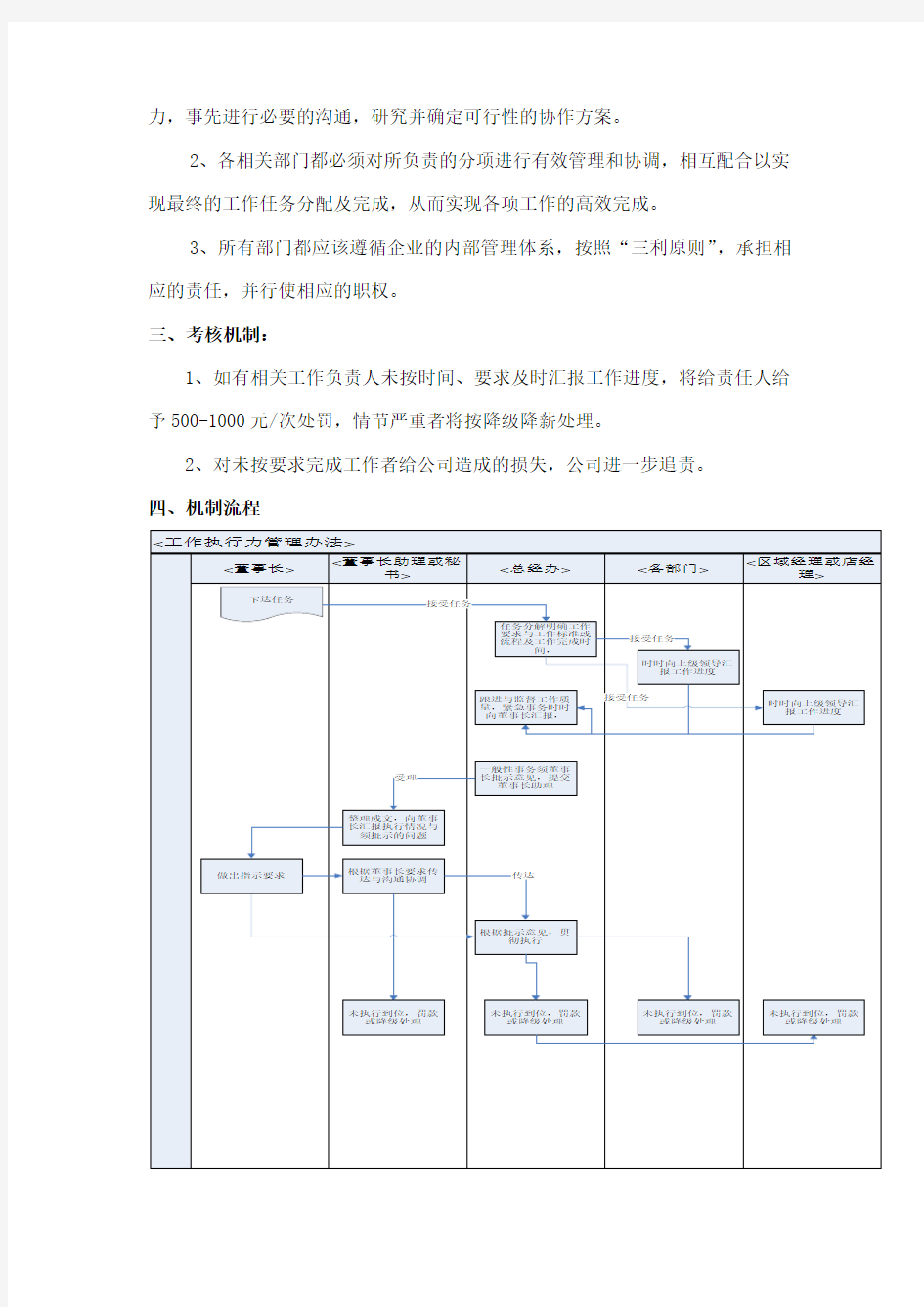 关于工作执行力管理办法