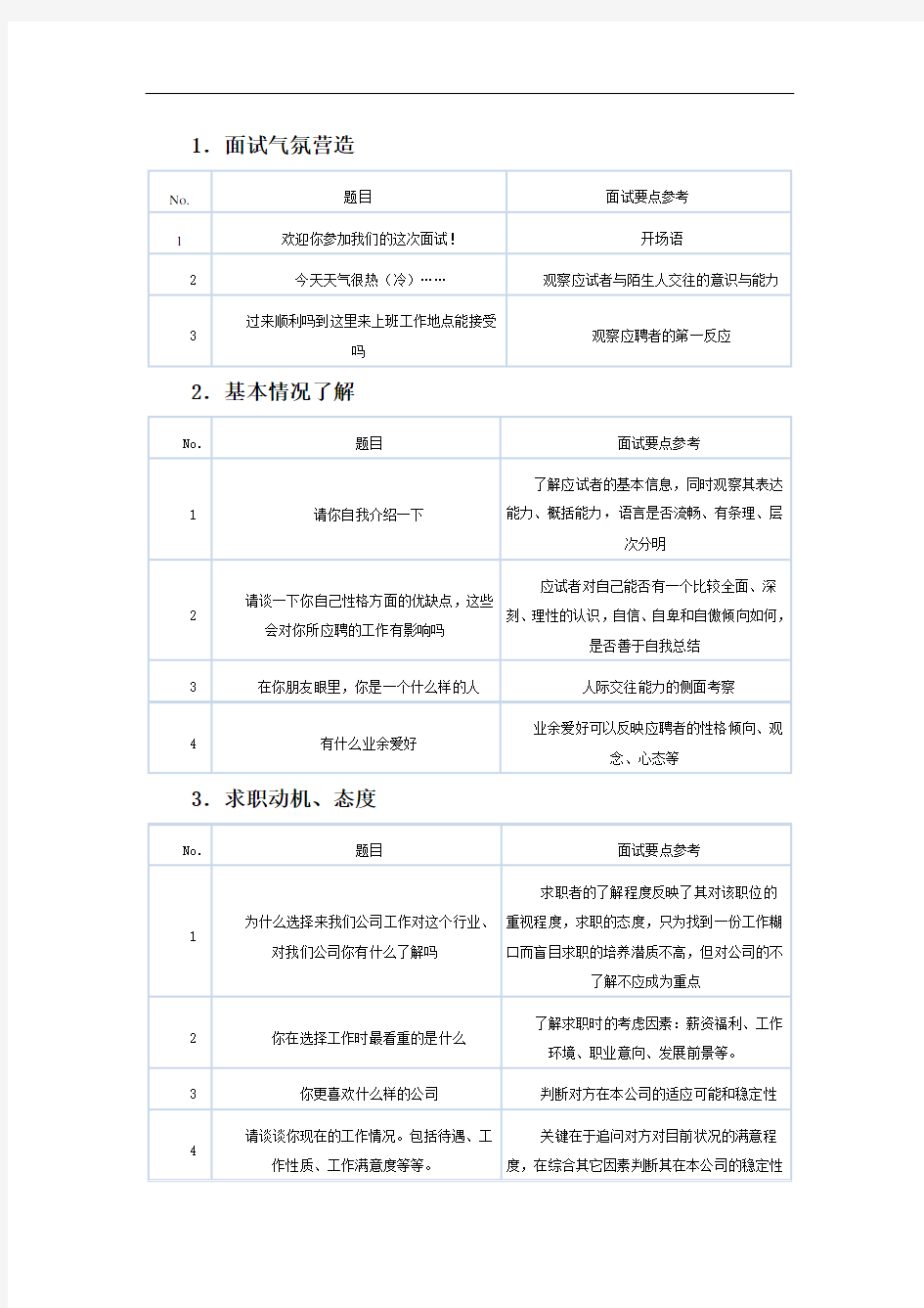 面试题库(14个维度选拔)