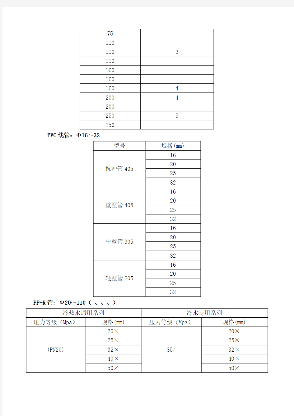 PVC排水管规格表
