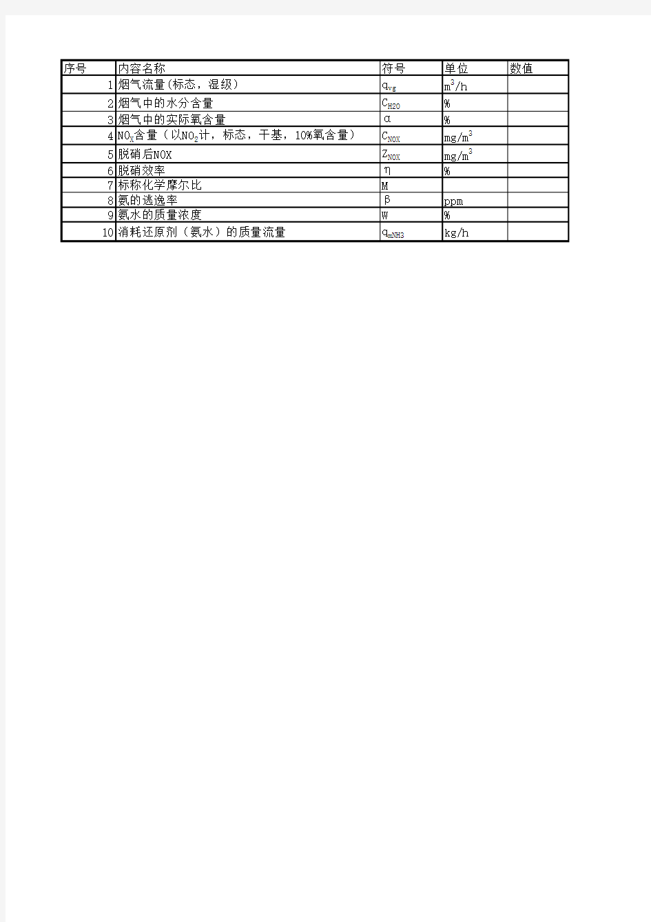 水泥窑炉SNCR脱硝计算-唐占甫