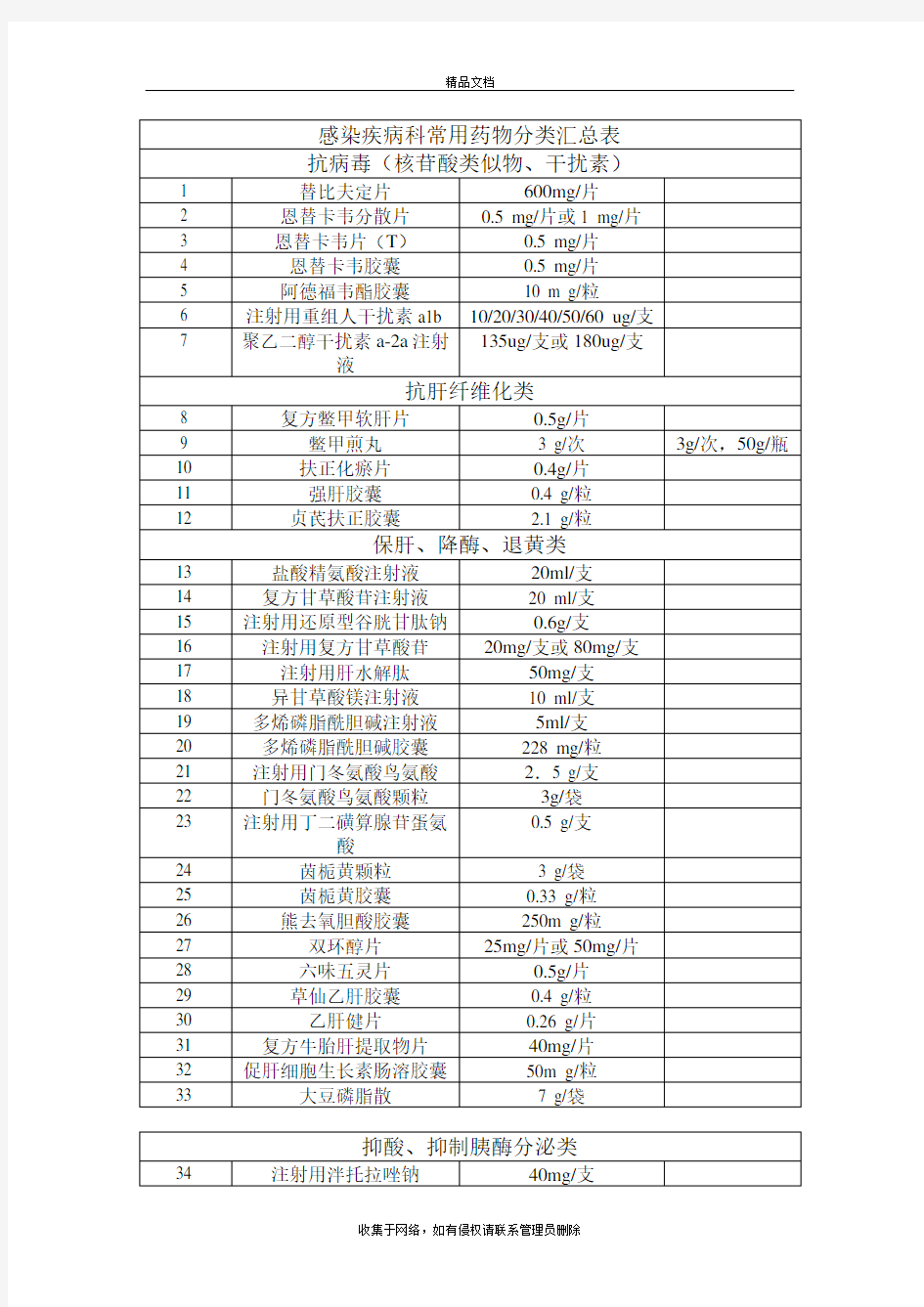感染疾病科常用药物分类汇总表上课讲义