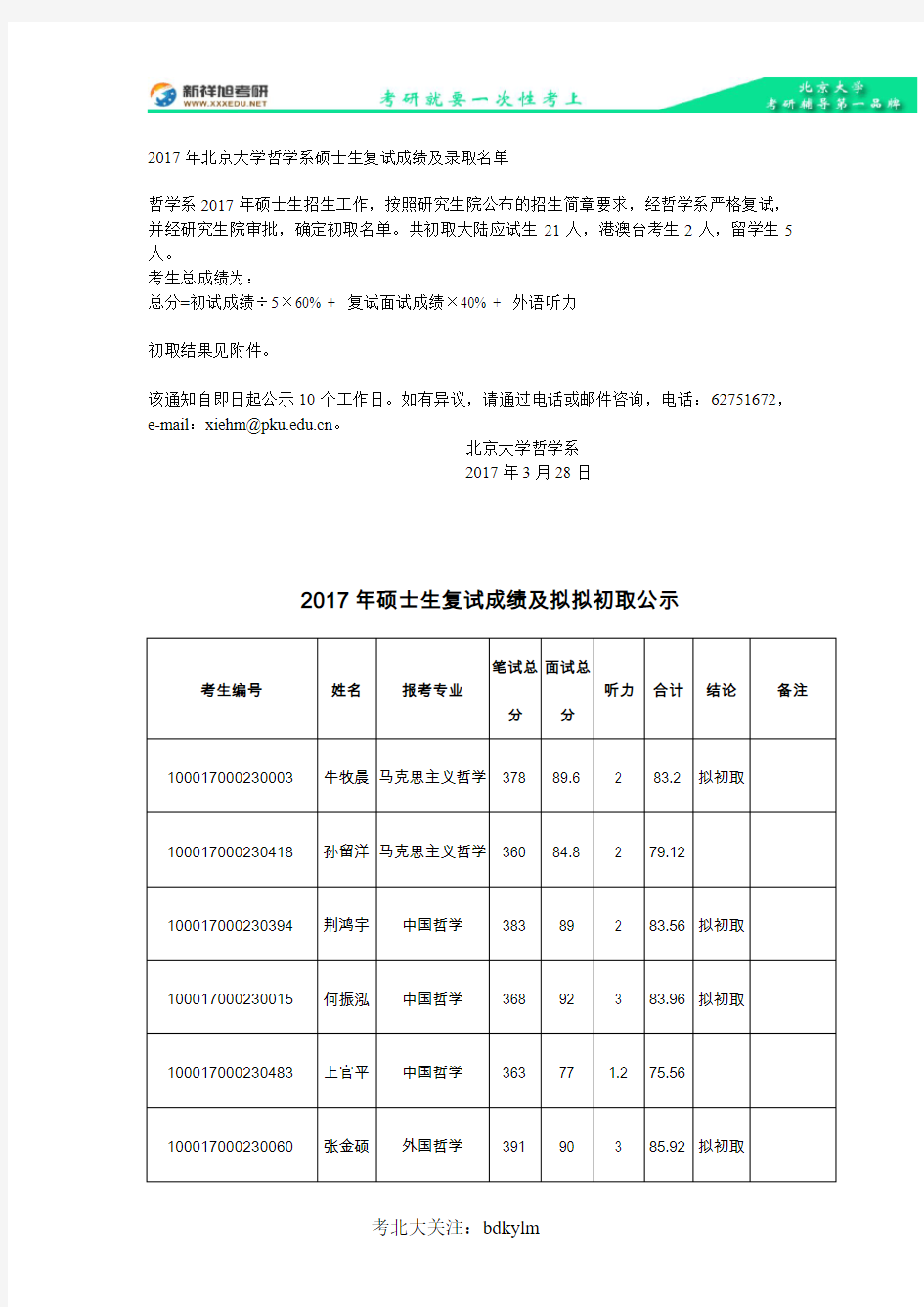 2017年北京大学哲学系硕士生复试成绩及录取名单