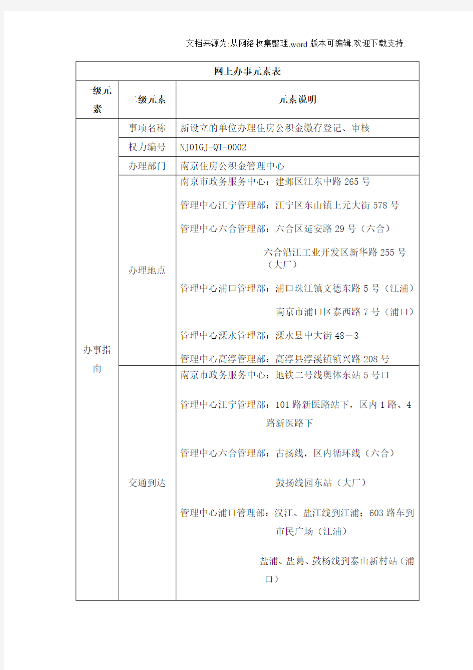 南京市住房公积金业务办理流程