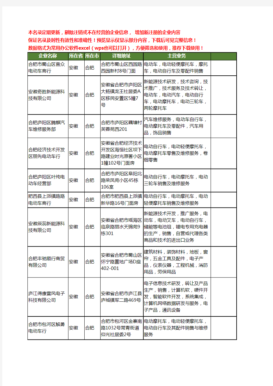 新版安徽省合肥电动车电动自行车工商企业公司商家名录名单联系方式大全49家