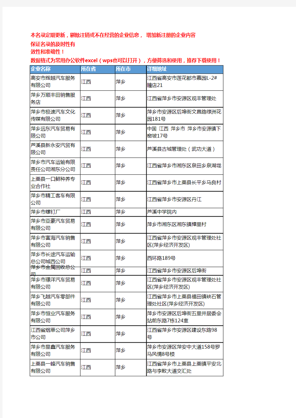 2020新版江西萍乡乘用车企业公司名录名单黄页联系方式大全645家