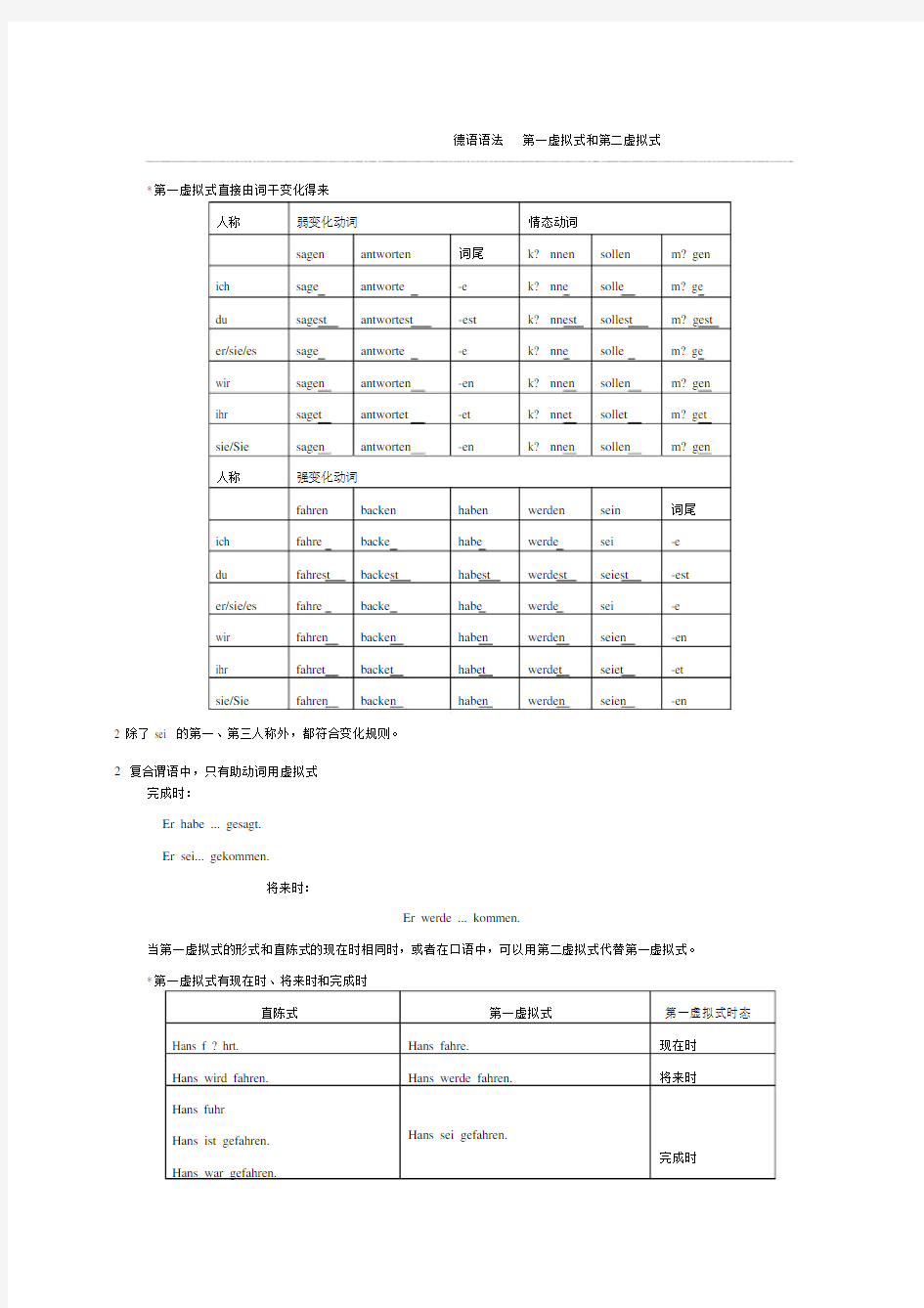 德语语法第一虚拟式和第二虚拟式.doc