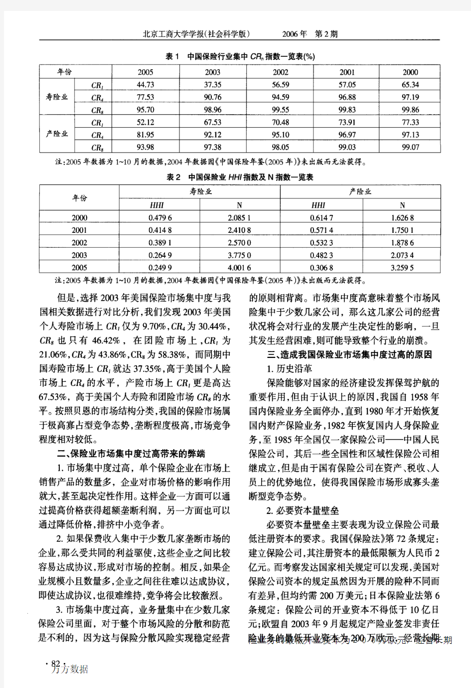 中国保险业市场集中度的实证分析