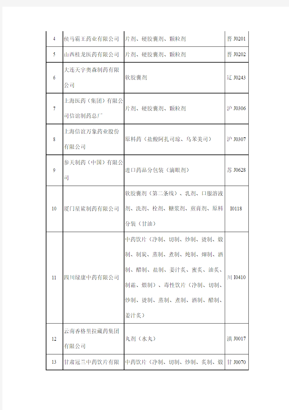 国家食品药品监督管理局药品GMP认证公告