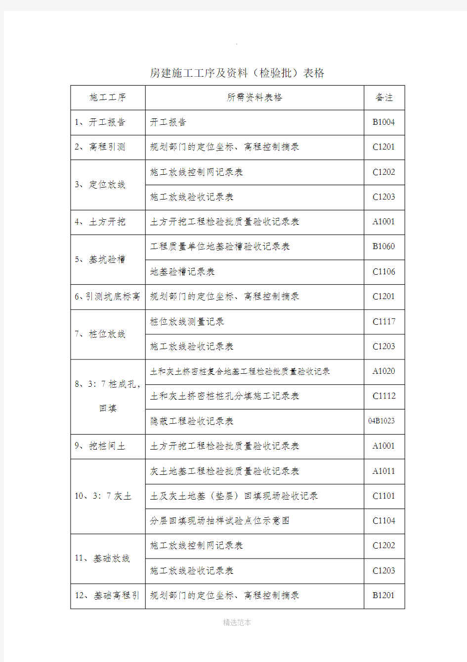 房建施工工序及资料