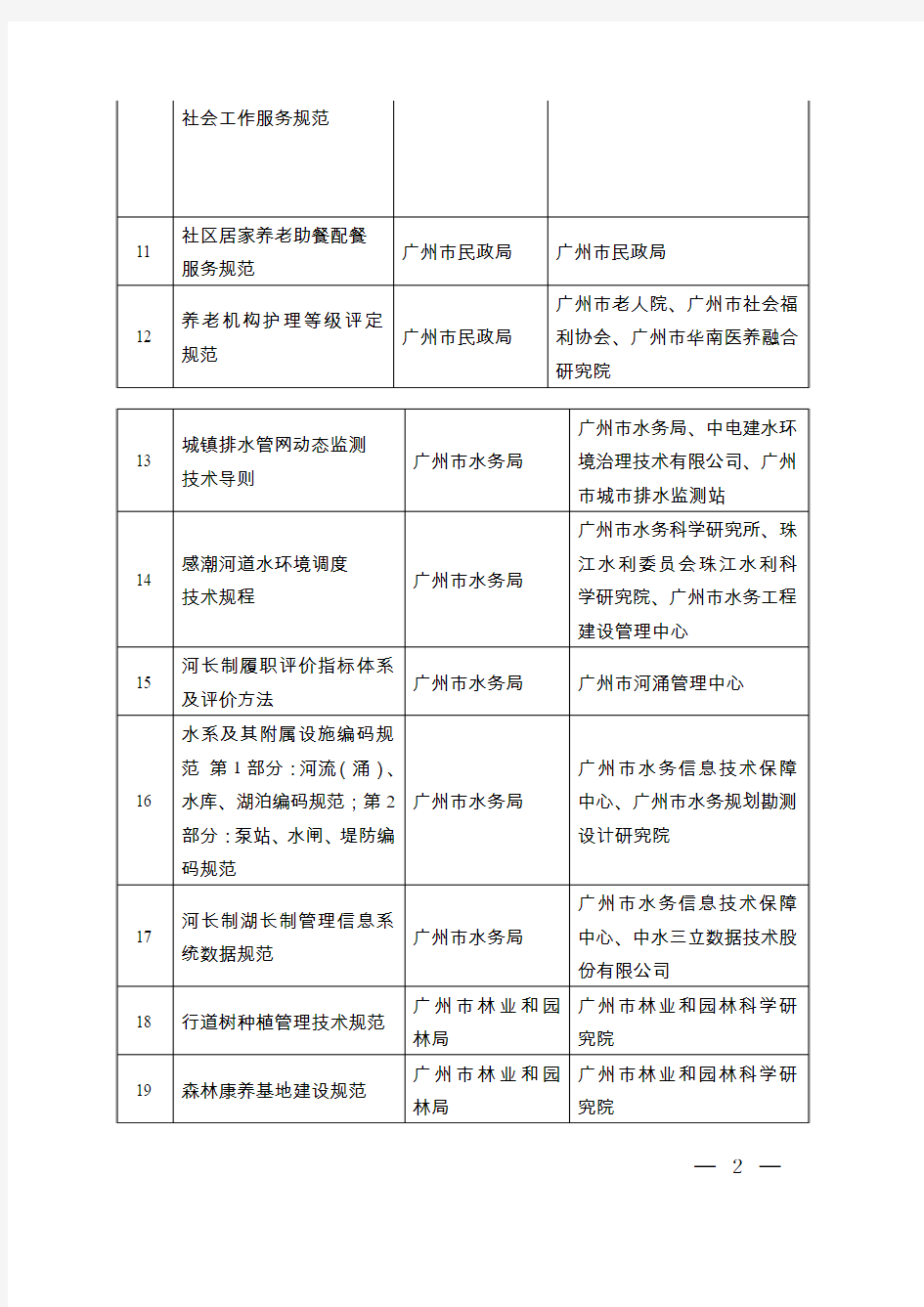 2018年广州公共服务类地方标准制修订计划项目