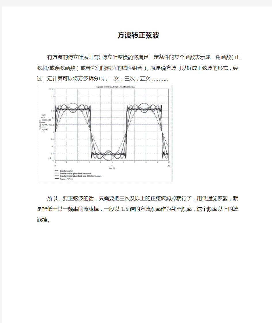 方波转正弦波,有图