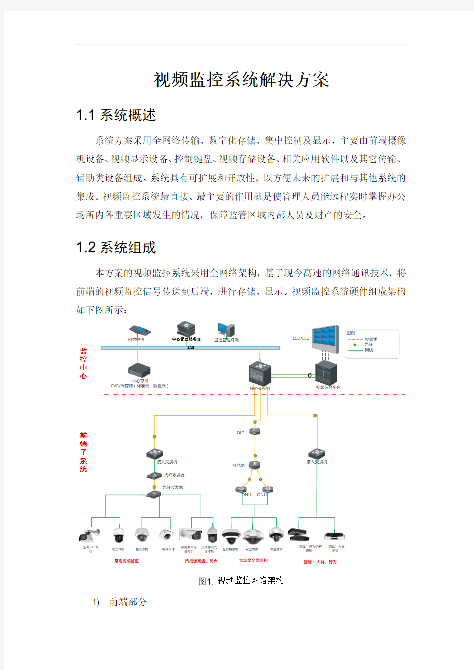 视频监控系统解决方案