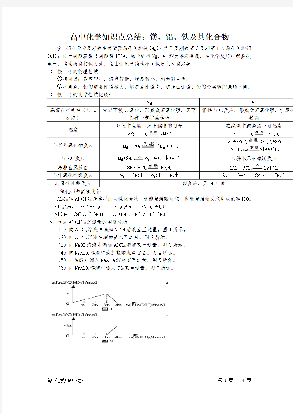 高中化学知识点总结：镁、铝、铁及其化合物