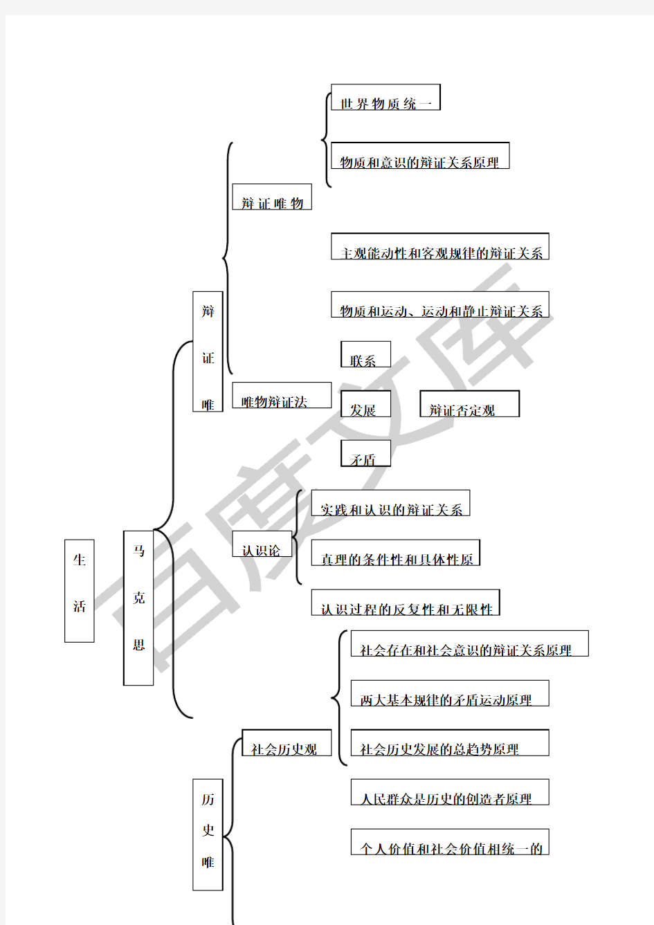 哲学知识框架图