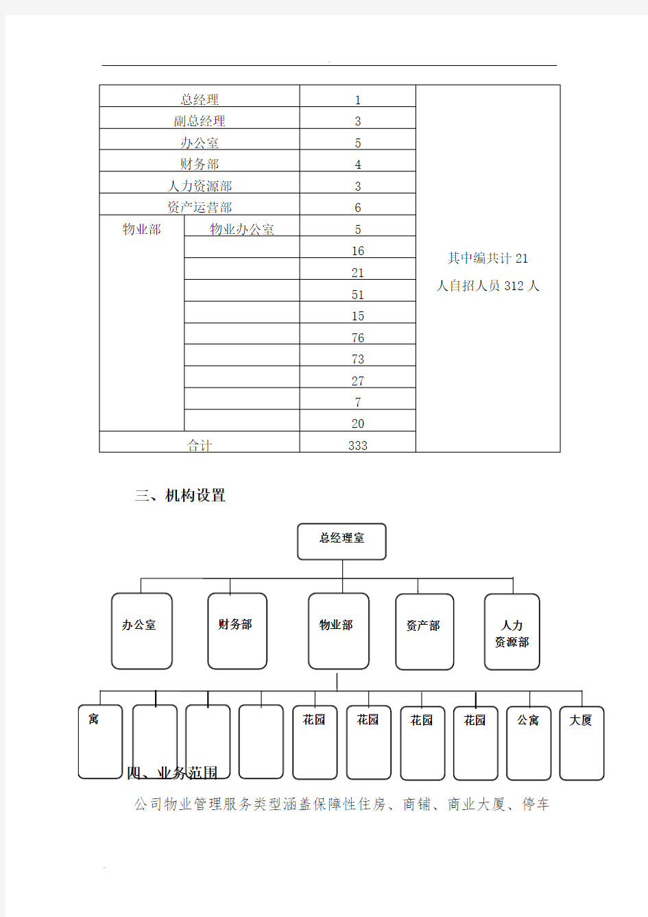 公司工作情况汇报