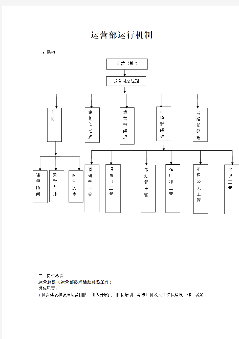 运营部运行机制