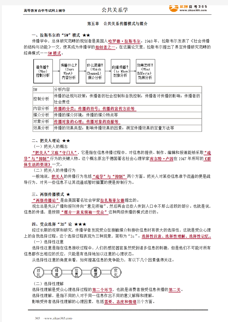 2020年自考《公共关系学》讲义第五章