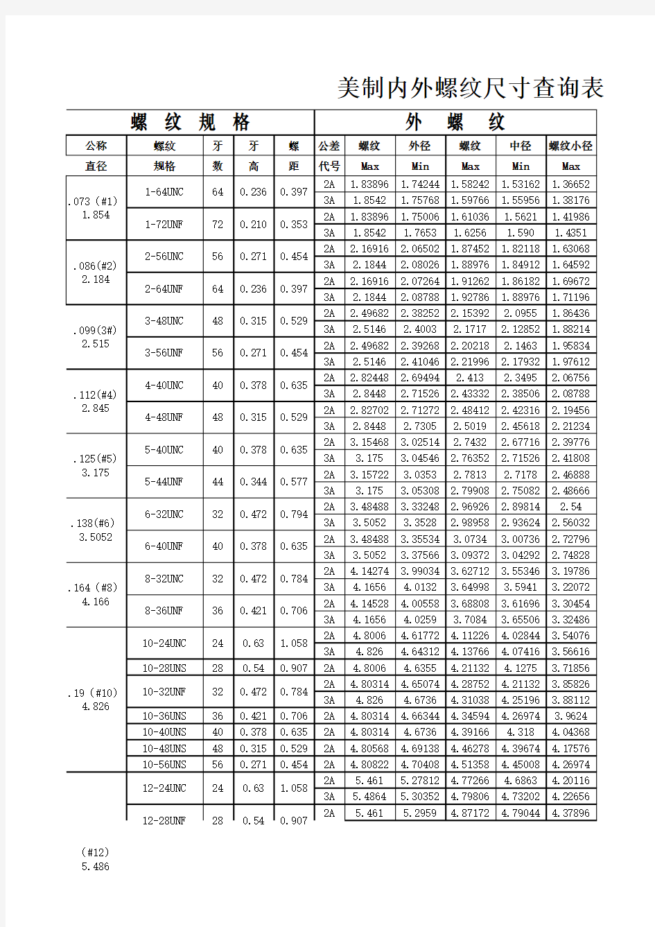 美制螺纹对照表