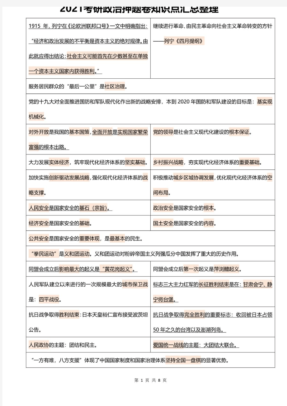 2021考研政治押题卷知识点汇总整理