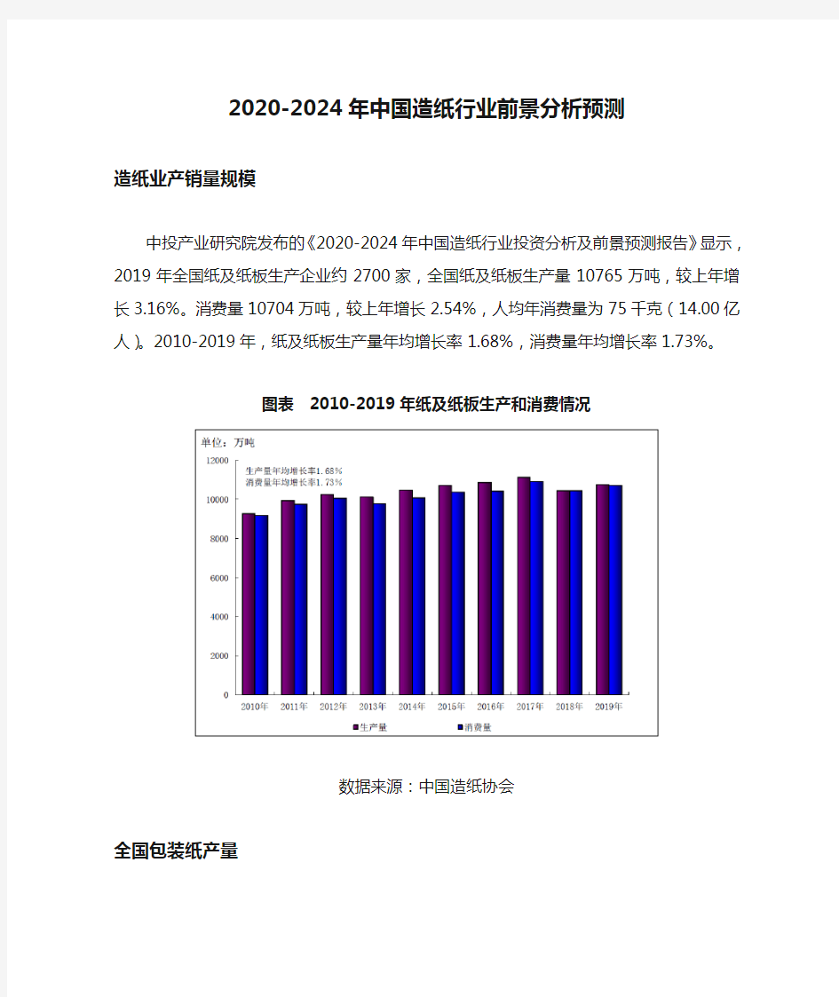 2020-2024年中国造纸行业前景分析预测